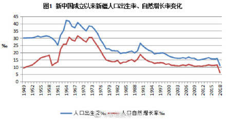 人口分析报告_人口老龄化数据分析图