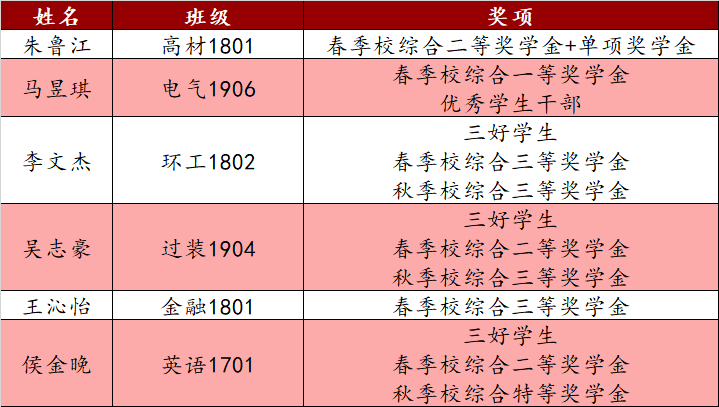 2020年南京工业大学_南京工业大学摘下“国字号”头衔:中国垒(2)