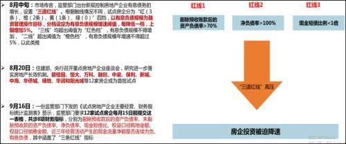 央行放大招 "三道红线"到"五档分类" 楼市资金面大变局!