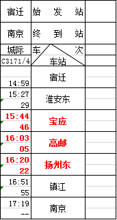 高邮2020年人口_高邮咸鸭蛋(2)