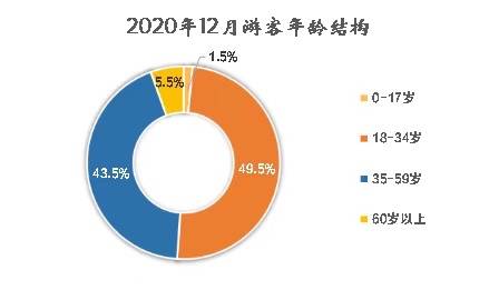 重庆各年龄段人口比例2020_重庆最美女孩(3)