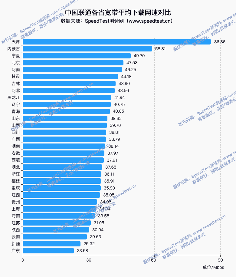 2020年第二季度全国_2020年第三季度全国网速报告