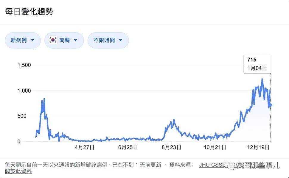 韩国首尔人口2021_作为东亚三强之一的 韩国 ,正式进入人口负增长时代(3)