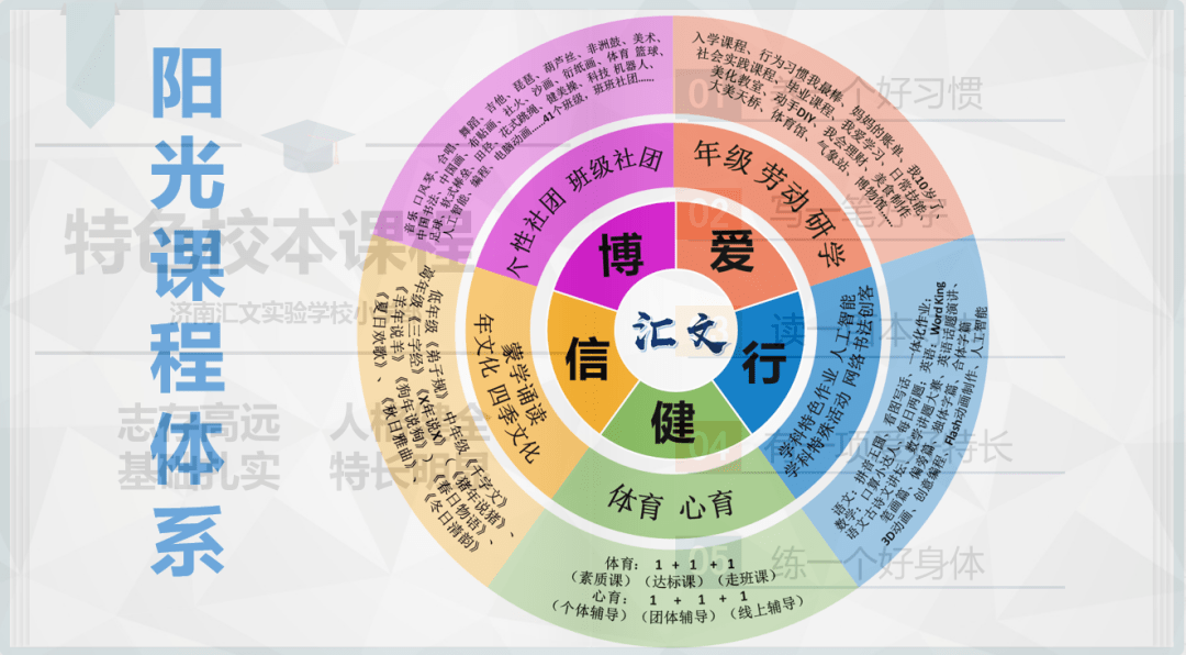 (一)养一身好习惯——开发系列德育课程