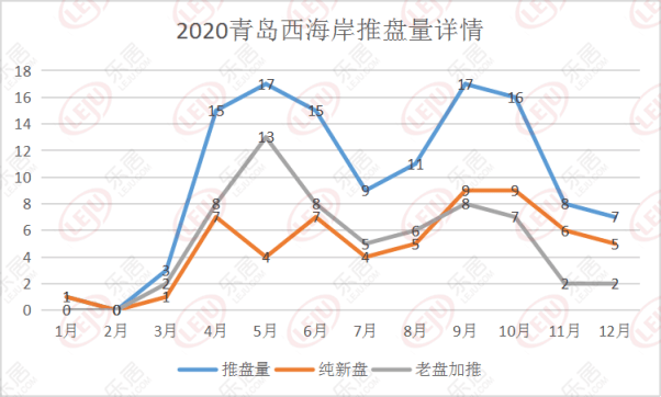 2020年第一季度青岛_克而瑞|2020年度青岛房企销售排行榜TOP20(2)