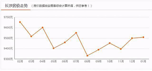 长沙市gdp水平_无锡长沙宣布GDP超过1万亿 中国万亿GDP城市达14个(2)