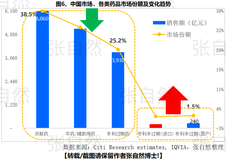 医疗 占gdp 2021_世界各国gdp占比饼图