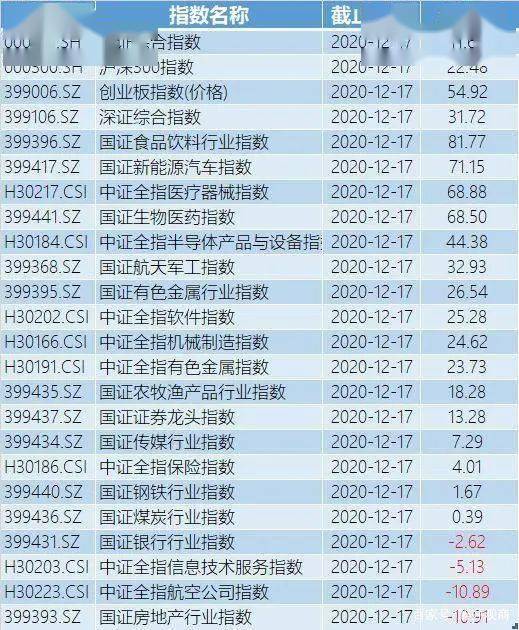 2021基金排名_消费主题基金排名图片(2)