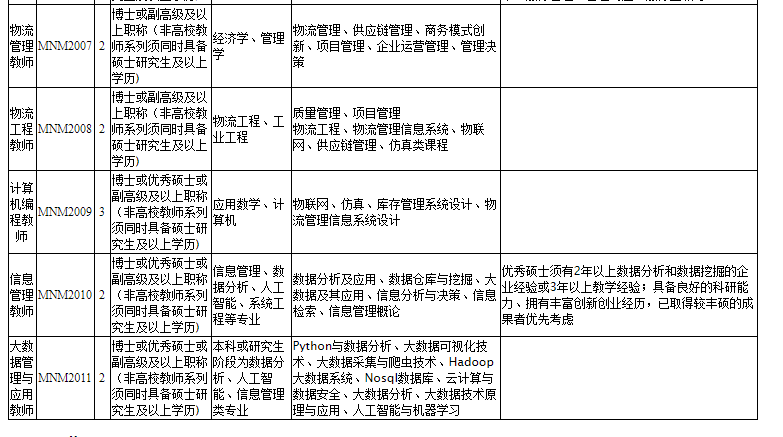 古雷镇人口普查_人口普查