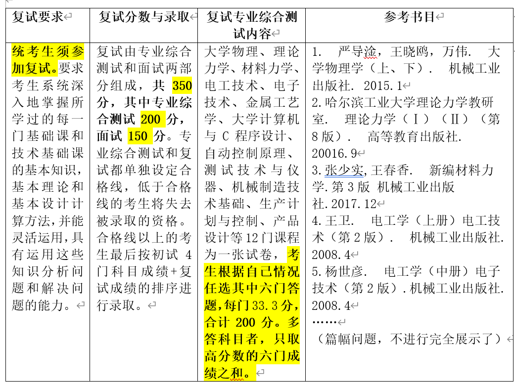 哈尔滨2021年gdp_2021年哈尔滨冰雕图片(3)