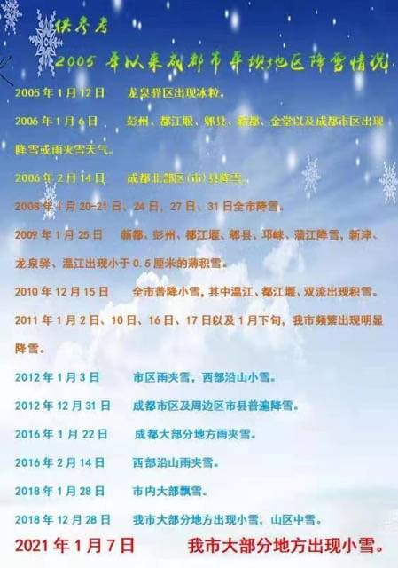 成都飞雪记录:2010年的初雪下得最早