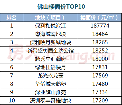 顺德经济排名_顺德礼饼排名(3)