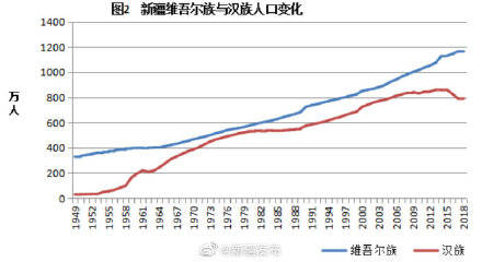 人口分析报告_2018年株洲市人口变化情况分析报告