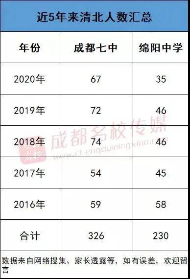 成都市人口数量总数统计2020年_成都市2020年规划图