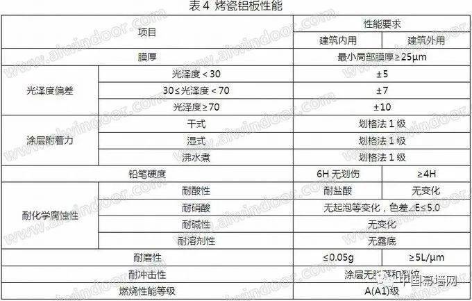 中国建筑新型材料