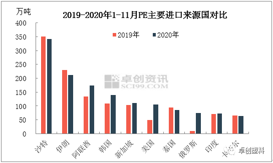 中国和韩国gdp对比2020_中国到底强在哪 西方想不明白,俄专家从3个方面分析原因(3)