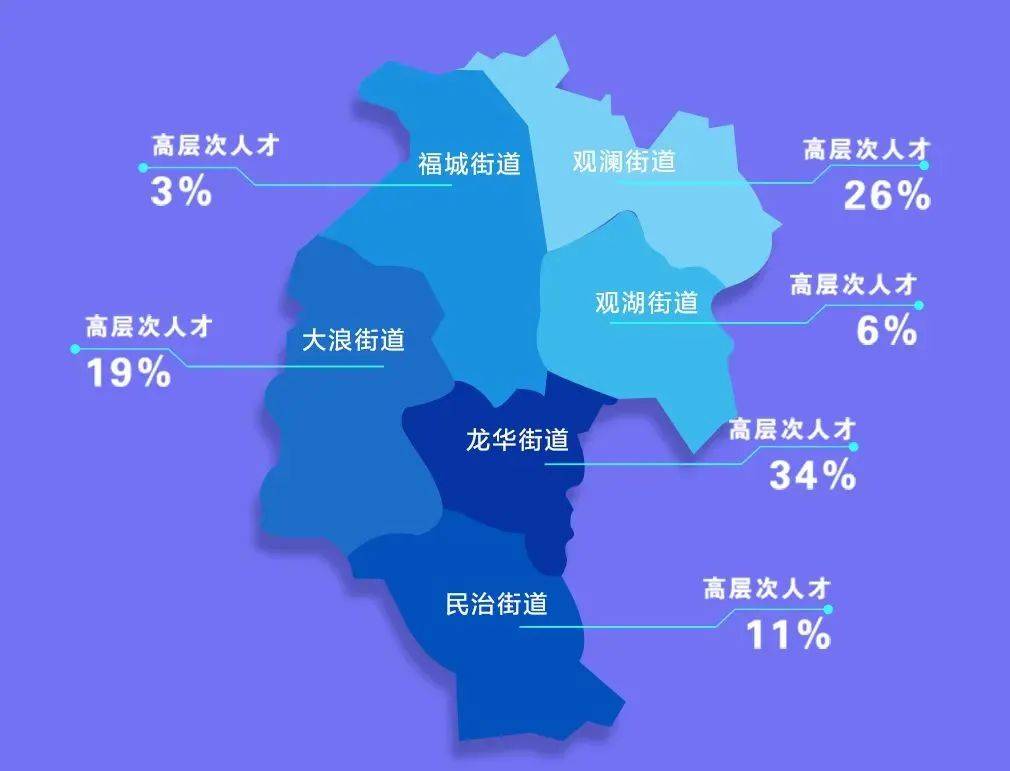 献礼|献礼四周年 | 龙华首份年度人才大数据研究报告重磅发布！