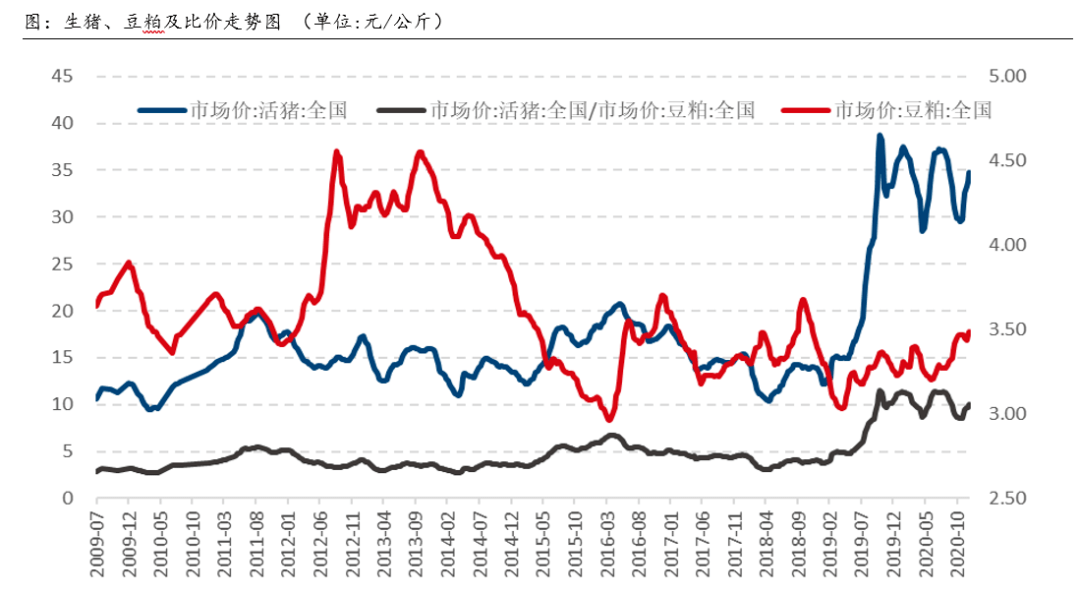 生猪期货今日行情2203 1cb767e1cf32482dae721dd426a0d7a6.png