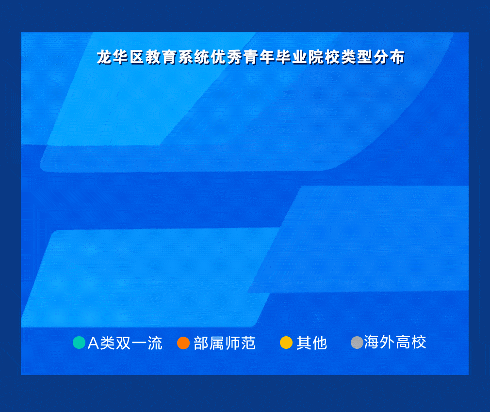 献礼|献礼四周年 | 龙华首份年度人才大数据研究报告重磅发布！