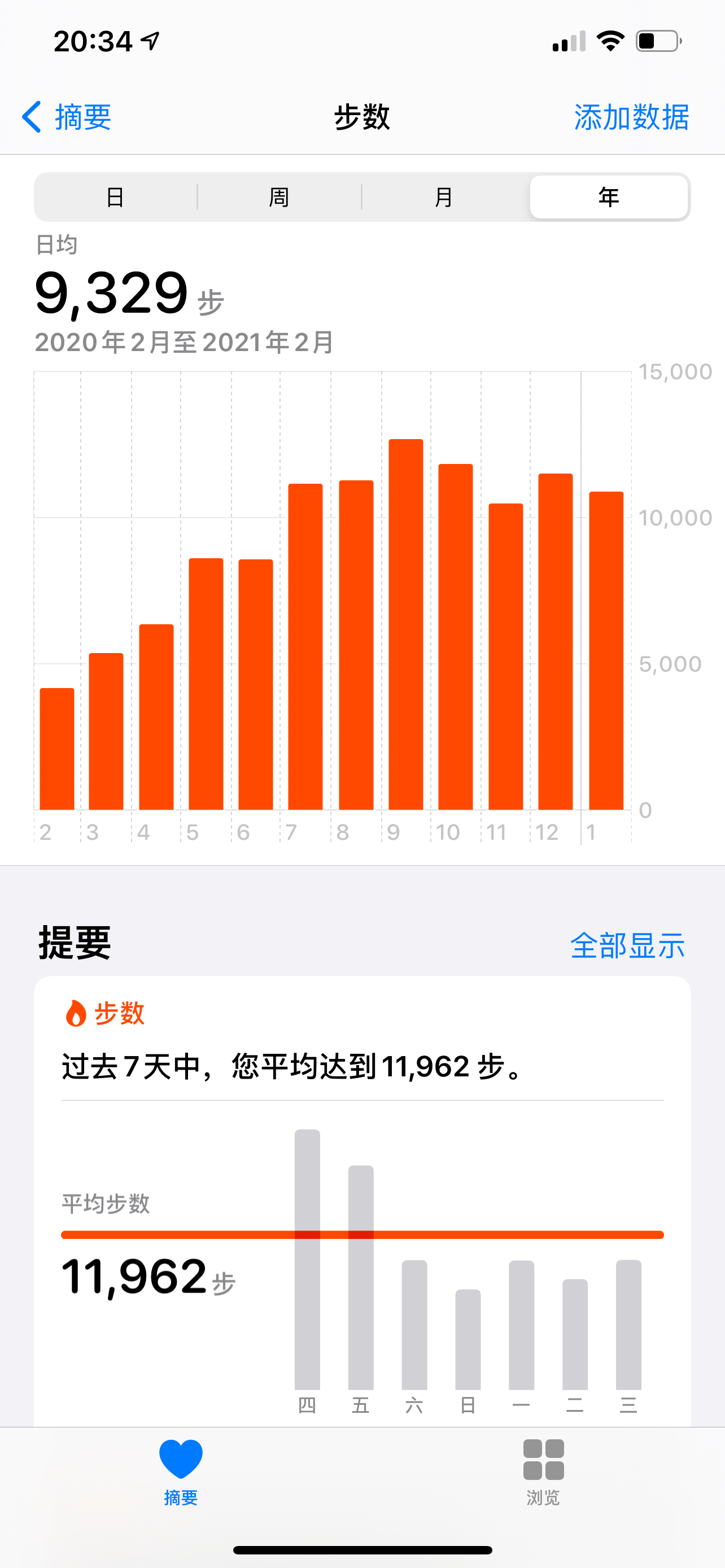 冬天长胖怎么办