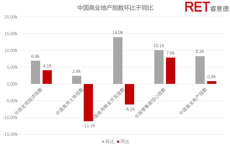 北京市GDP总体状况介绍_北京市各区县gdp排名