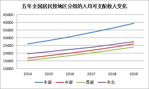 31个省外来人口数据_薛之谦天外来物图片(2)