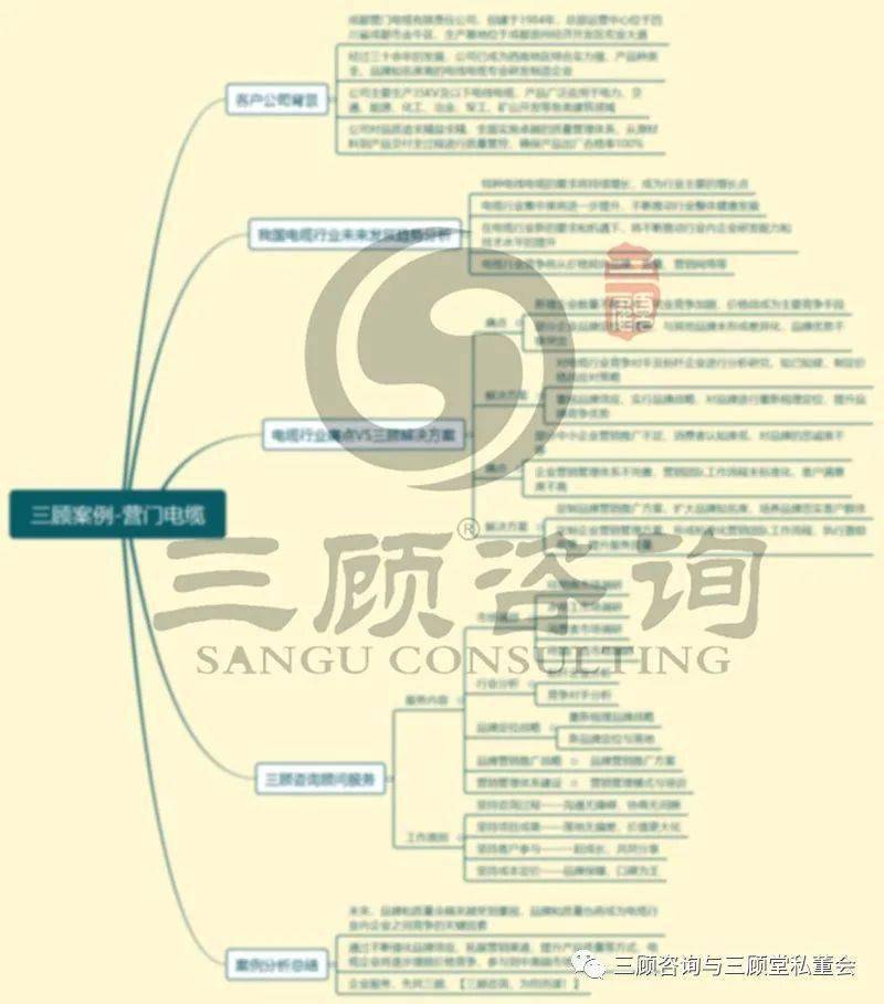 《2020年客户见证视频：常年顾问服务客户——营门电缆