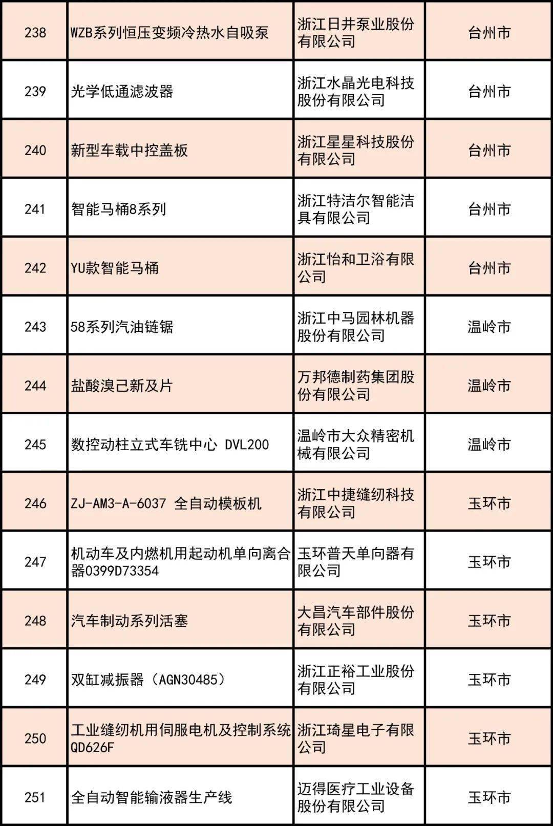 2020安庆各县gdp成绩单(3)