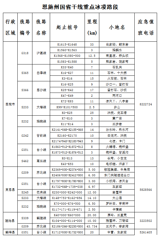 来凤人口变化情况_家乡的变化图片(3)