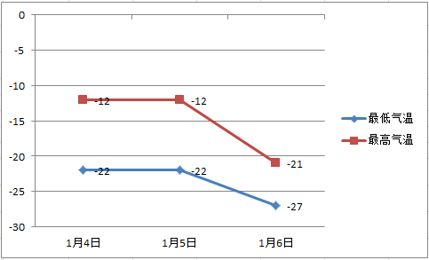 赤峰市区人口2021_招聘 赤峰清河医院招聘12名工作人员公告