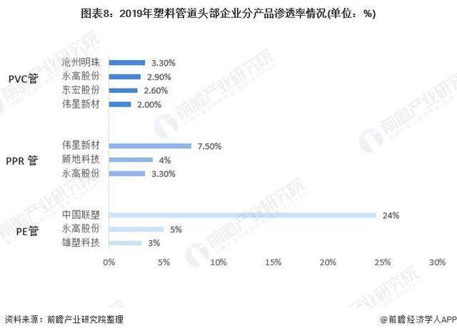 十张图了解2020年中国塑料管道行业市场现状及竞争格局分KK体育析(图8)