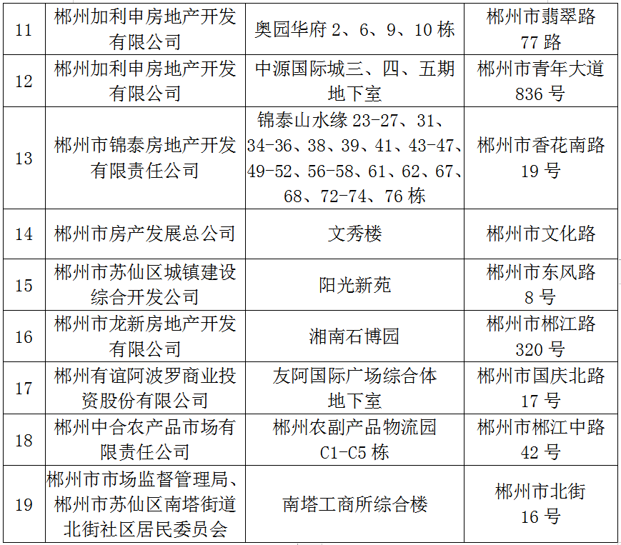 2021郴州市城区人口_最新 郴州市中心城区2021年中小学新生入学划片公布