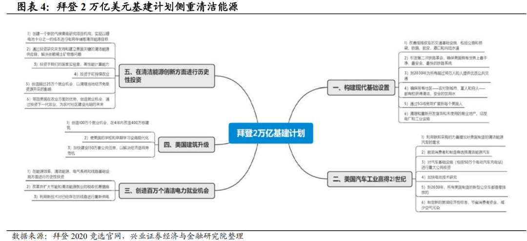 佐治亚GDP