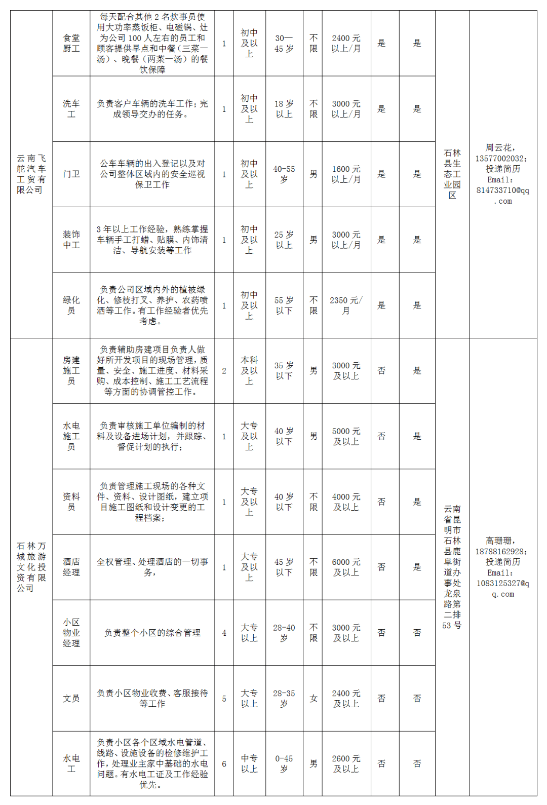 石林招聘信息_厉害了 石林两景区上榜春节西南十大热门景区(4)