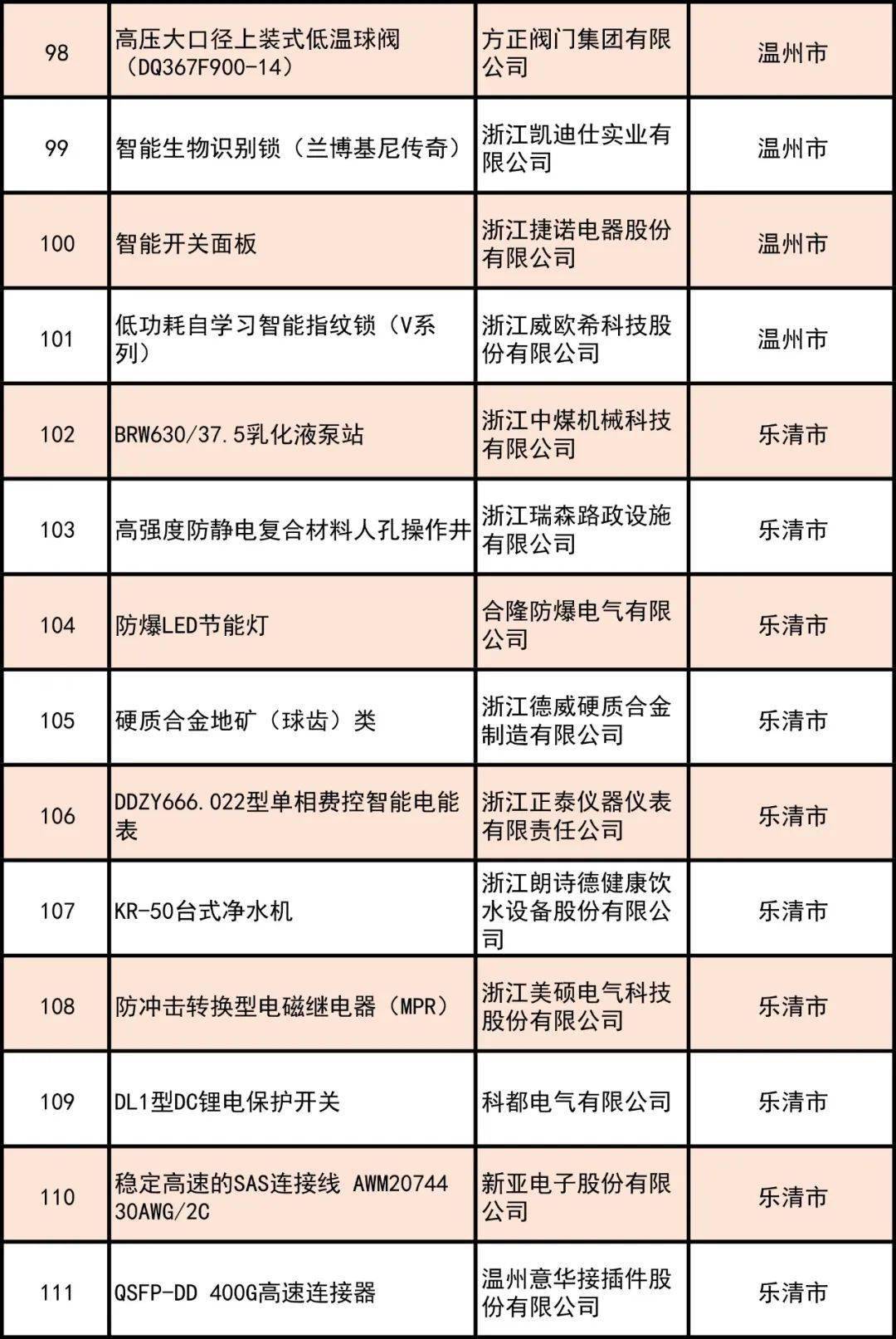 2020金华各地区GDP_金华地区人均gdp地图(3)