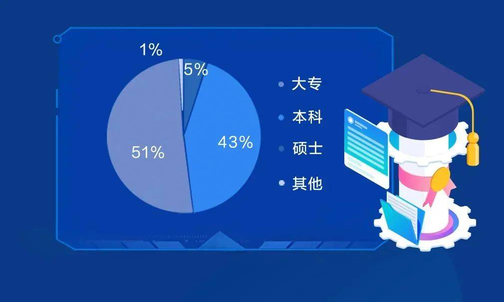 献礼|献礼四周年 | 龙华首份年度人才大数据研究报告重磅发布！