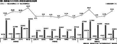 收支不平衡怎么办