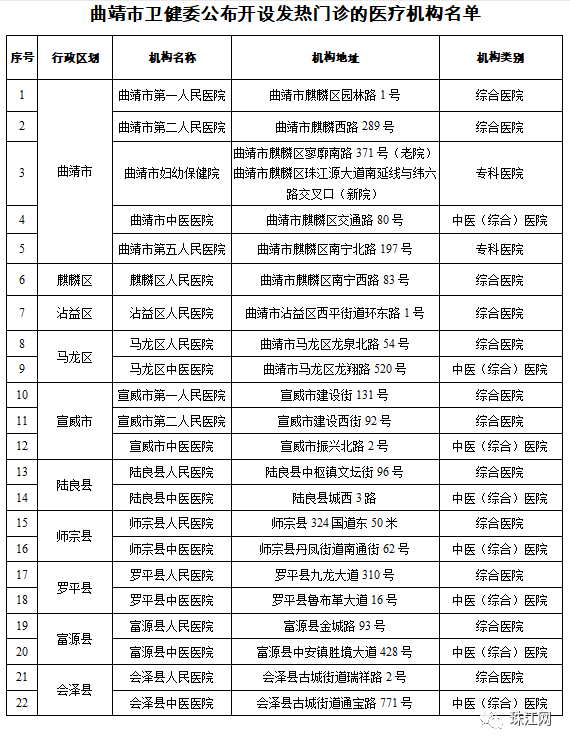 曲靖市人口2021年_2021国考报名人数查询 曲靖地区两千余人报考,300余人待审,最(2)