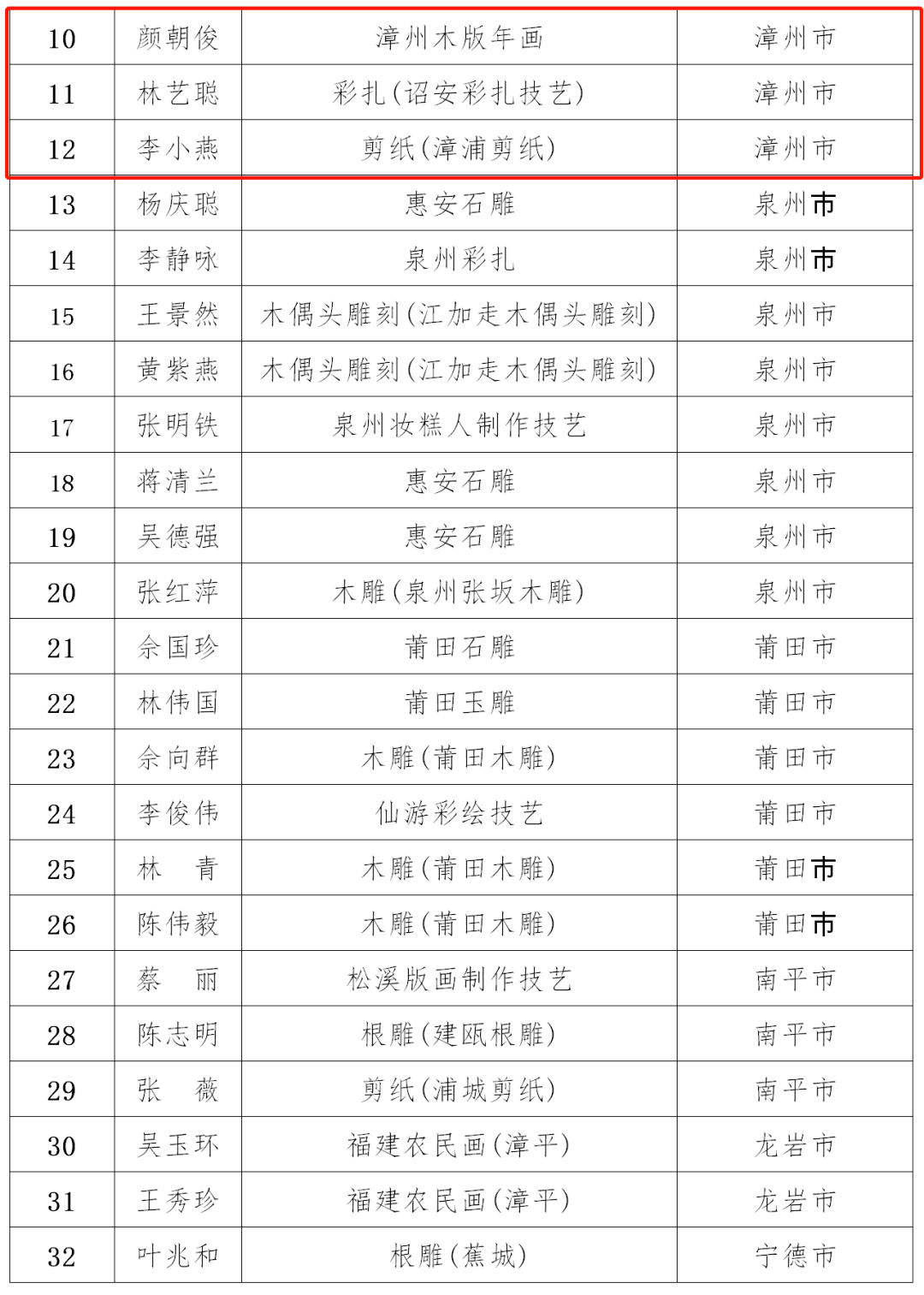 漳州市人口有多少_县城的房子能不能买 别再问我了,看这组数据