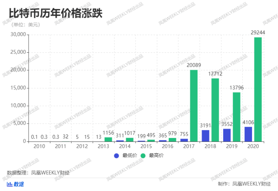 比特币行情在哪看 a5ec9cfcfa95403e8b6766ed846b9a74.png