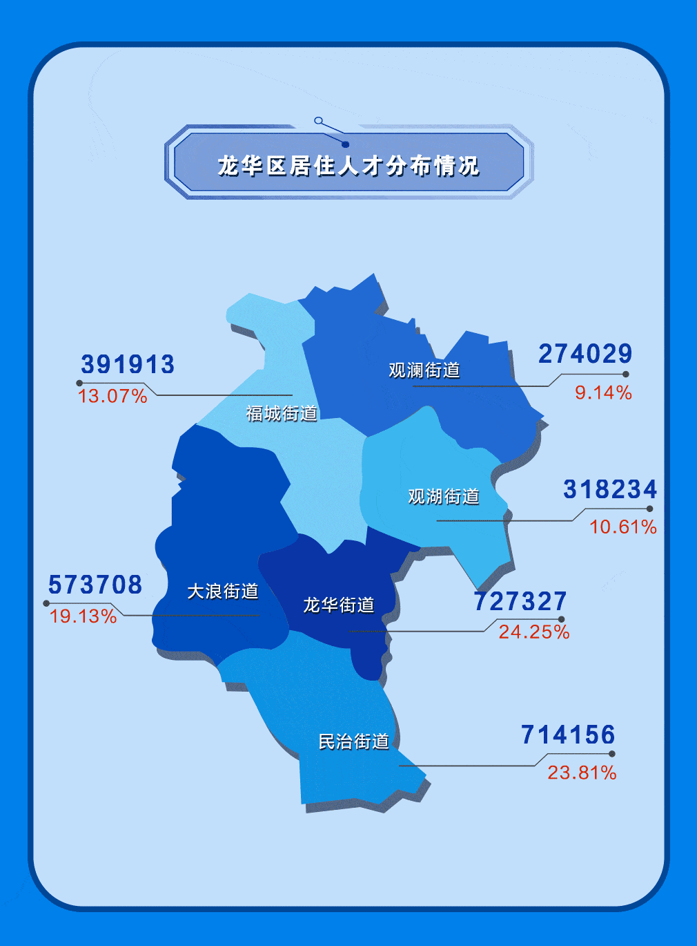 献礼|献礼四周年 | 龙华首份年度人才大数据研究报告重磅发布！