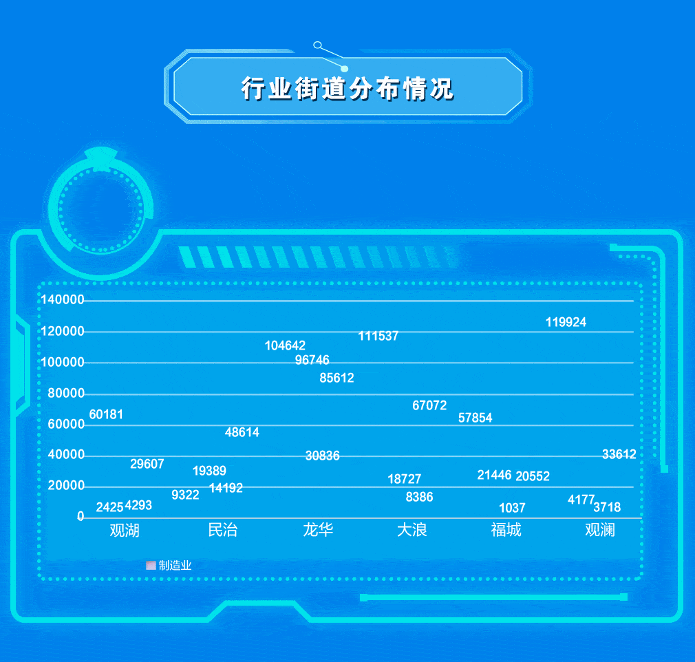 献礼|献礼四周年 | 龙华首份年度人才大数据研究报告重磅发布！