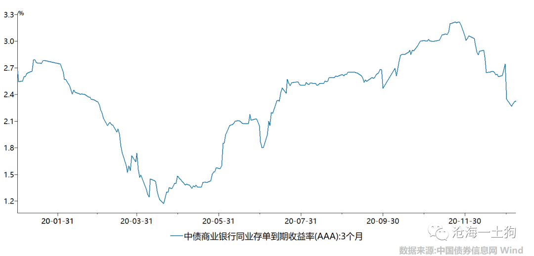 什么是流通性溢价 d5d77e0f1dd34b1391517f0d46f4f33a.png