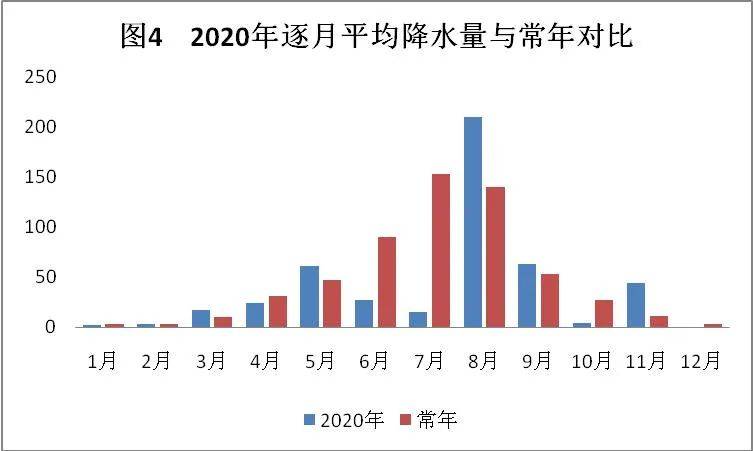 锦州市人口2020总数_2010-2020辽宁人口减少最多的五大城市!