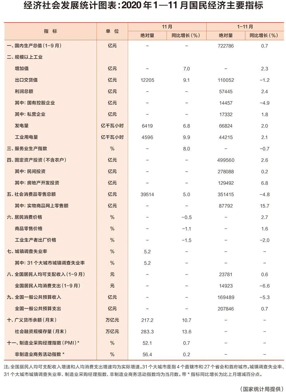 总量指标是社会经济统计_什么是统计指标图片