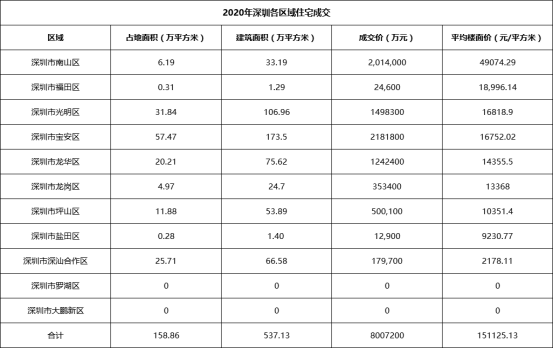 深圳gdp2020全年折合美元_GDP超万亿美元的16个国家 中国为美国的四分之三,印度人均最低(2)