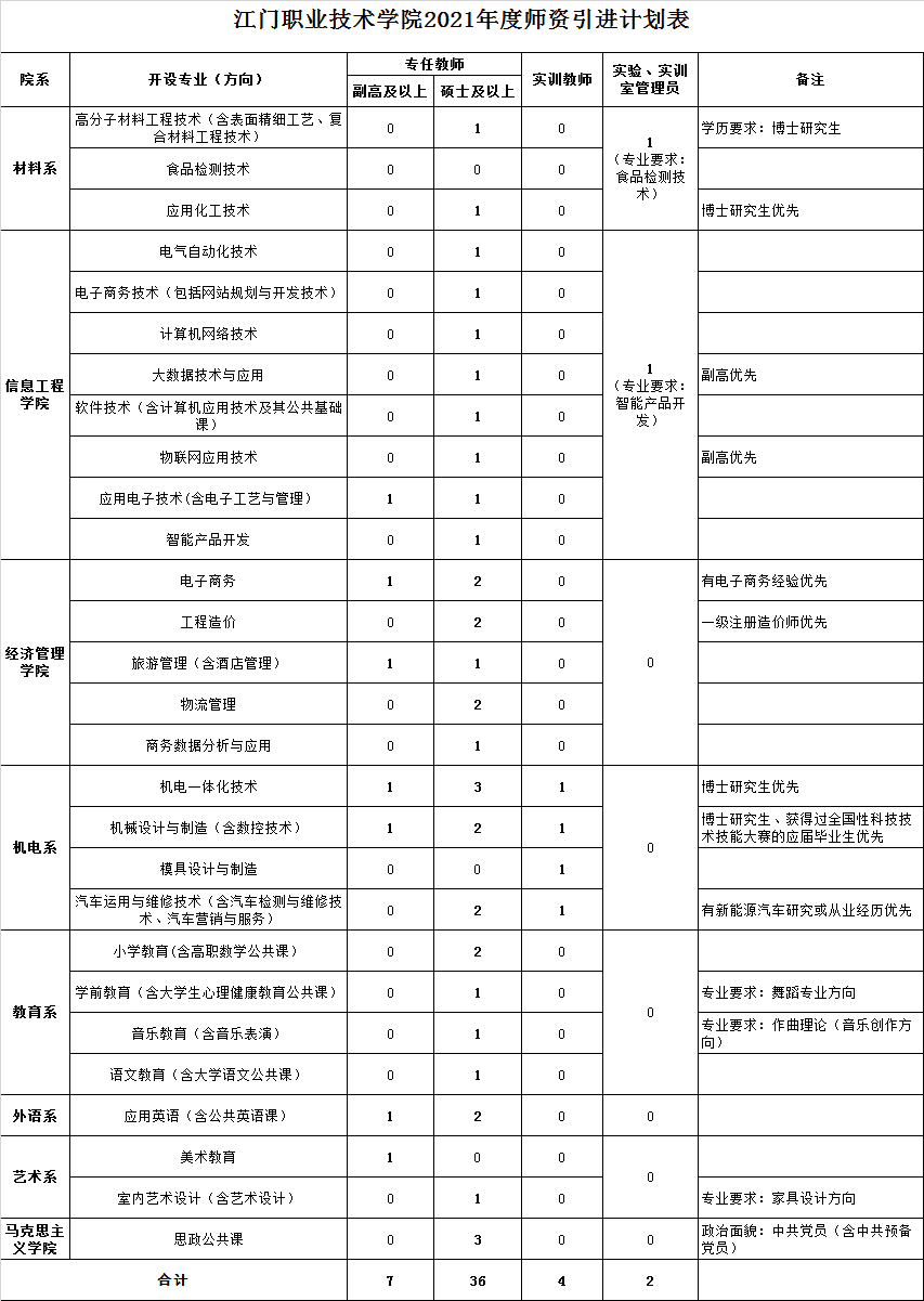 江西先锋软件职业技术学院国家级计算机技术实训基地_江西师范技术大学_江西软件职业技术大学读一年多少钱