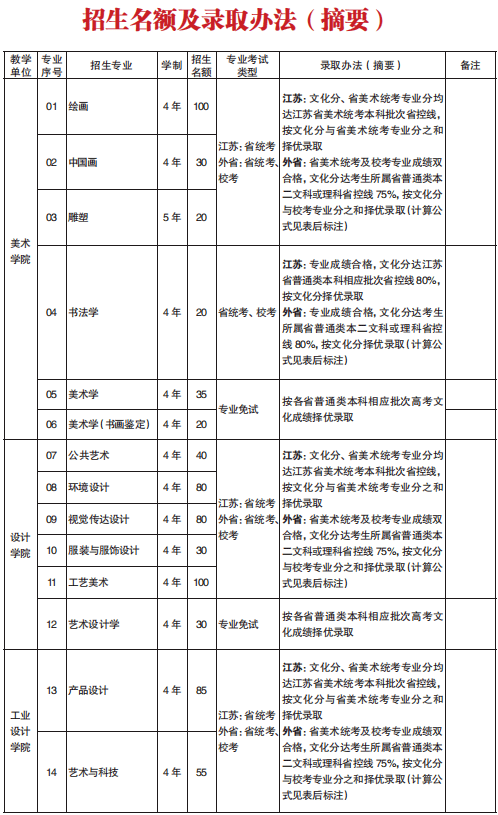 音乐艺考 | 南京艺术学院2021年艺术类专业目录与招生简章