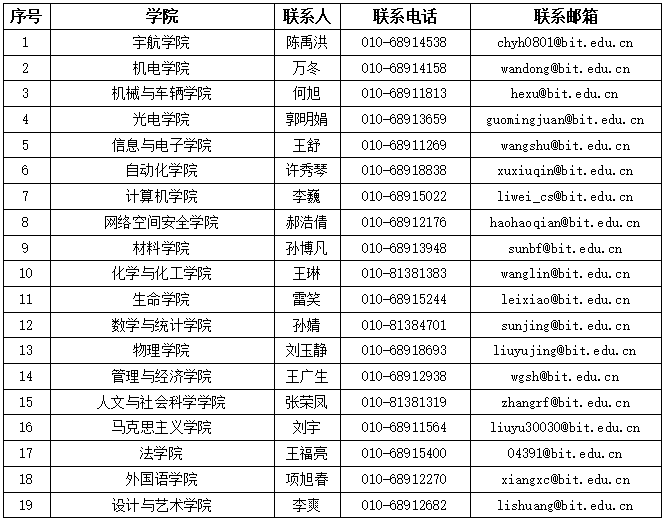 北京市2021总人口_北京市地铁图2021图片(2)