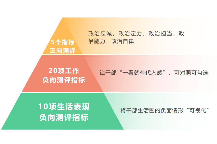 精准政治画像按照"定量靠数据,定性靠事例,综合靠分析"的思路创新提出